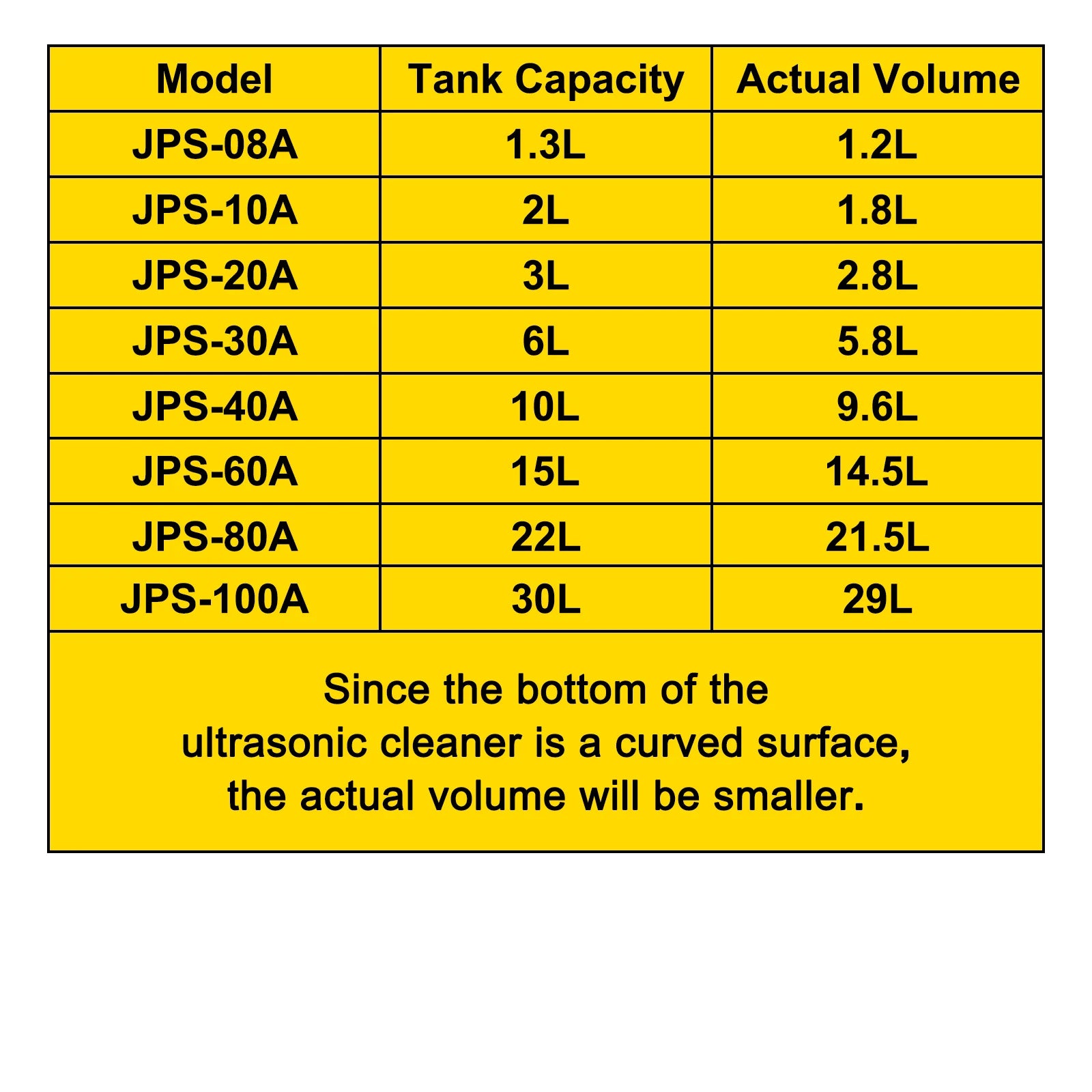 1.3L 2L 3L 6L 10L 15L 22L 30L Ultrasonic Cleaner Lave-Dishes Portable Washing Machine Diswasher Ultrasound Home Appliances