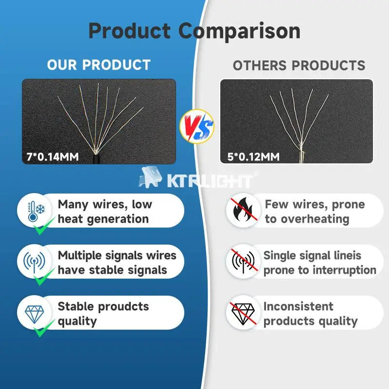 DC12V WS2811 3PIN pixel string signal RGB Addressable Fairy Lights for Room Decor, Ramadan, Outdoor IP68 Black Wire  Pitch