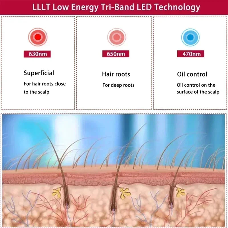LED Red Light Therapy Cap Hair Growth Helmet Diode LaserHat Light Therapy Cap for Hair Regrowth and Hair Loss Treatment