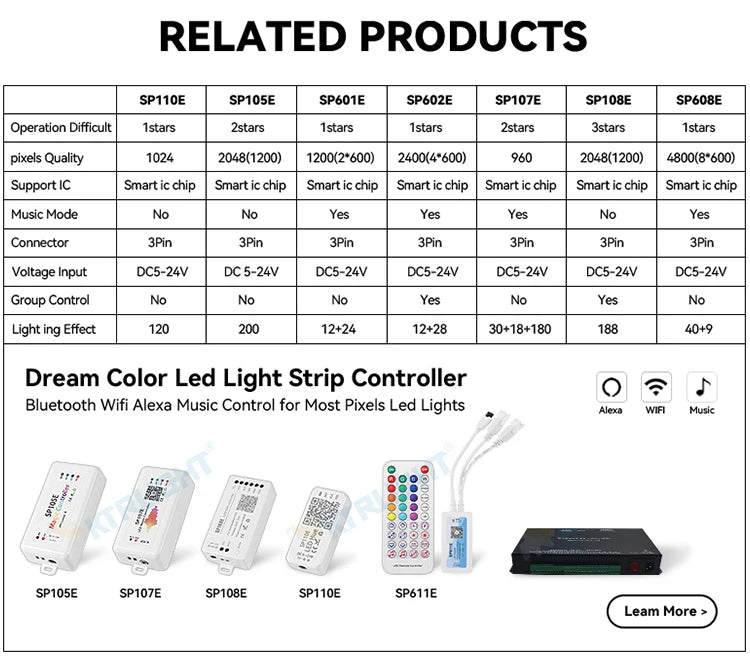 DC12V WS2811 3PIN pixel string signal RGB Addressable Fairy Lights for Room Decor, Ramadan, Outdoor IP68 Black Wire  Pitch
